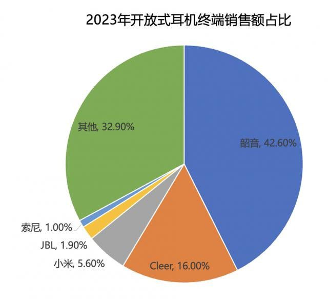 打开“运动+音乐”新方式Shokz韶音携全系运动耳机产品亮相ISPO2024(图5)