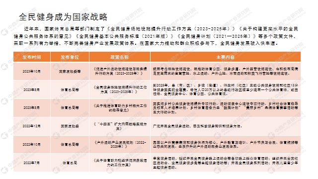 中商产业研究院：《2024年中国健身行业市场前景及投资研究报告》发布(图2)