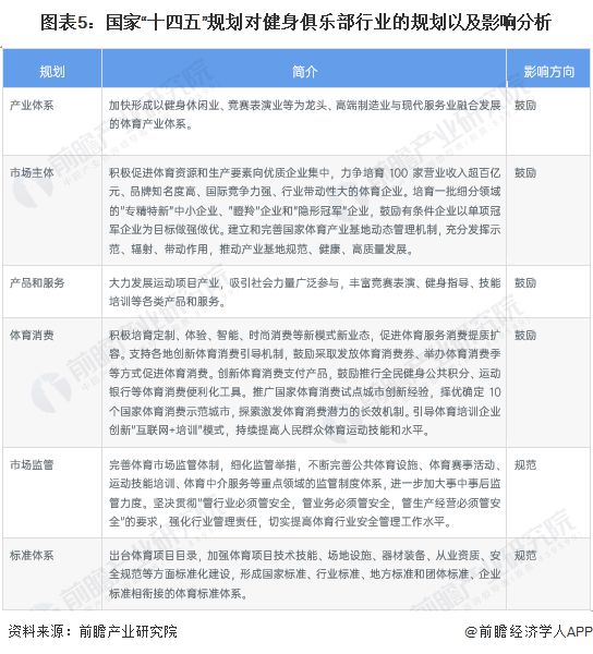重磅！2022年中国及31省市健身俱乐部行业政策汇总及解读（全）全民健身带动行业蓬勃发展(图2)