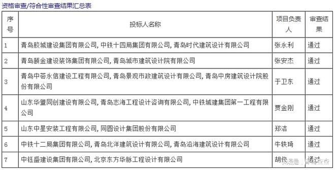李沧区2024年全民健身活动基地及配套设施建设项目中标公告(图2)