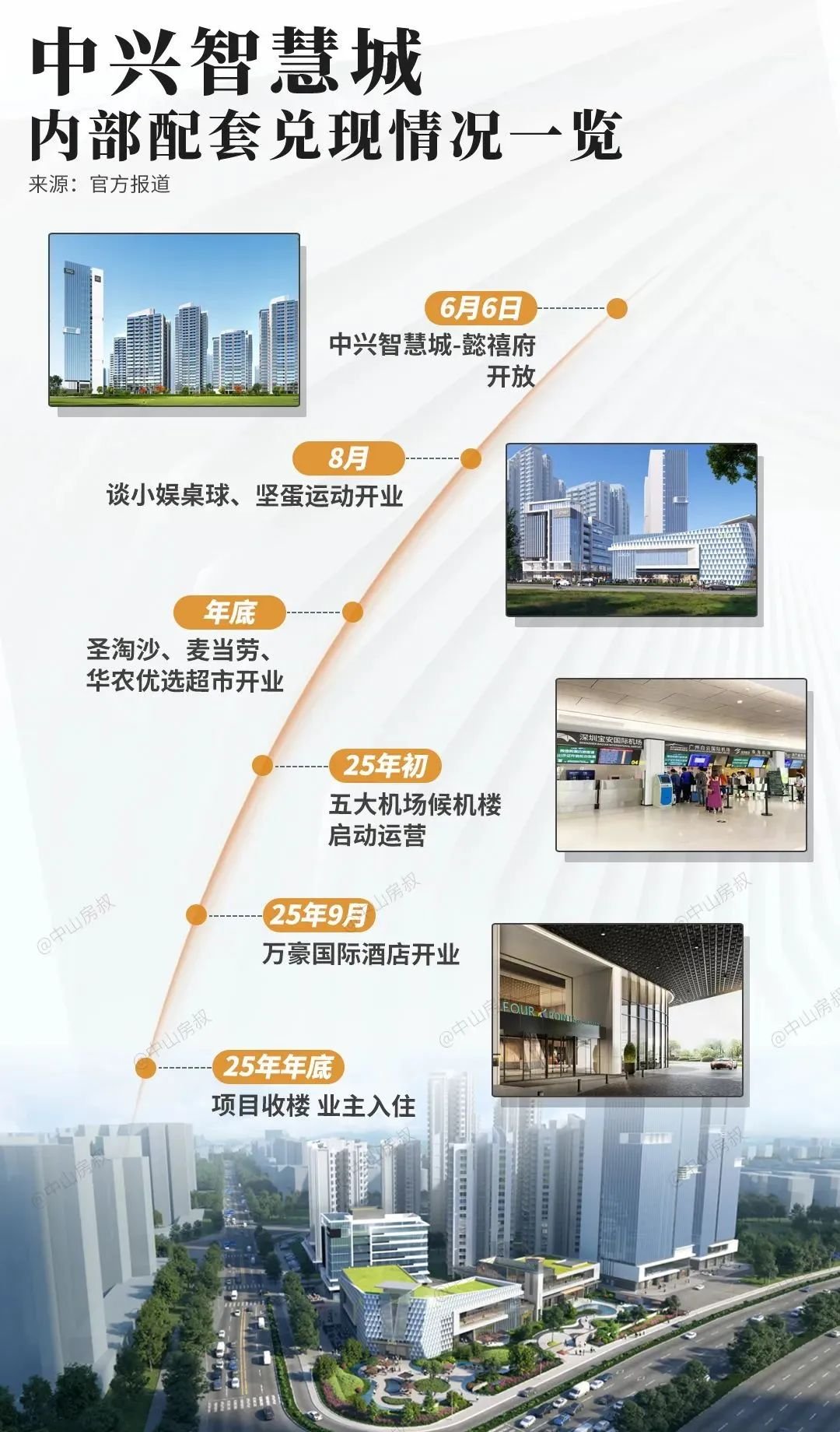 你认不认可？这可能是湾区西岸最有价值的1栋楼!(图12)