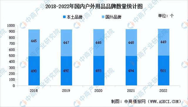 2024年中国户外用品行业市场前景预测研究报告（简版）(图7)