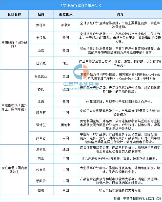 2024年中国户外用品行业市场前景预测研究报告（简版）(图8)
