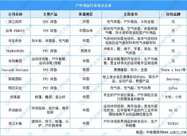 2024年中国户外用品行业市场前景预测研究报告（简版）(图6)