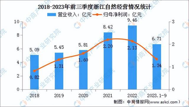 2024年中国户外用品行业市场前景预测研究报告（简版）(图9)