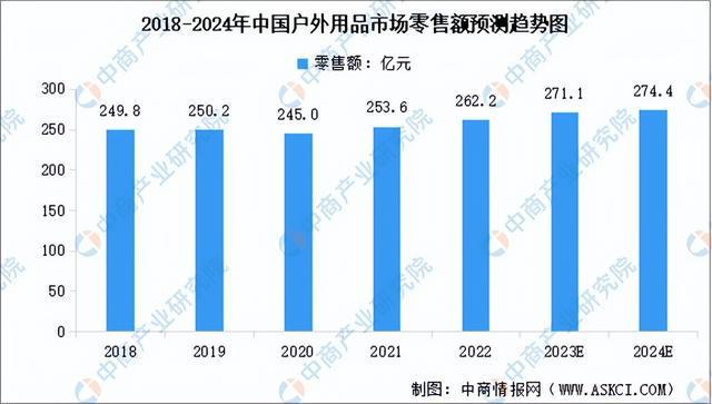 2024年中国户外用品行业市场前景预测研究报告（简版）(图4)