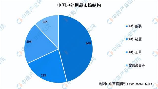 2024年中国户外用品行业市场前景预测研究报告（简版）(图5)