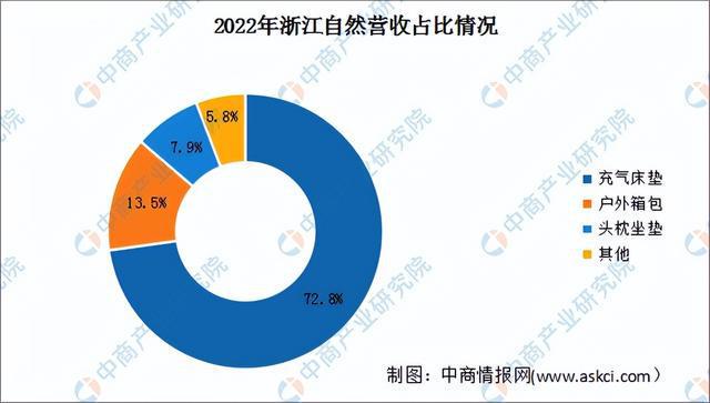 2024年中国户外用品行业市场前景预测研究报告（简版）(图10)