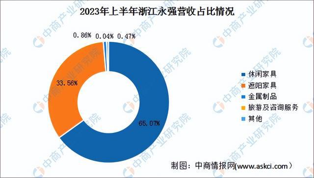 2024年中国户外用品行业市场前景预测研究报告（简版）(图16)