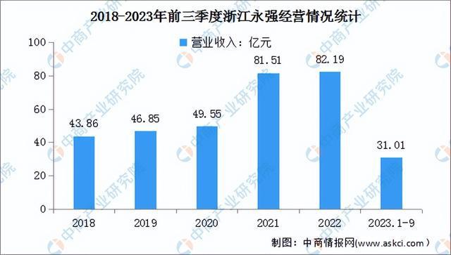 2024年中国户外用品行业市场前景预测研究报告（简版）(图15)
