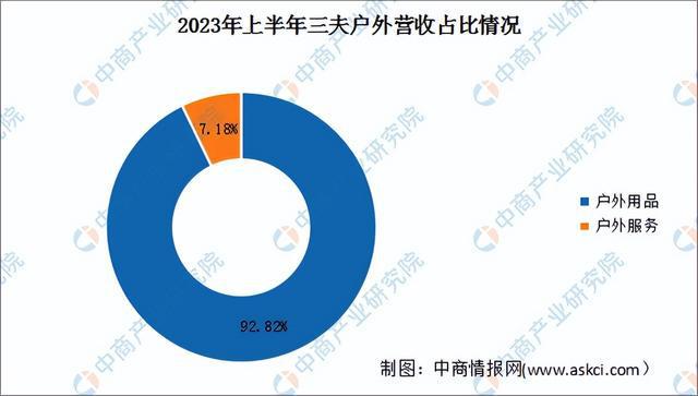2024年中国户外用品行业市场前景预测研究报告（简版）(图18)