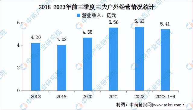 2024年中国户外用品行业市场前景预测研究报告（简版）(图17)