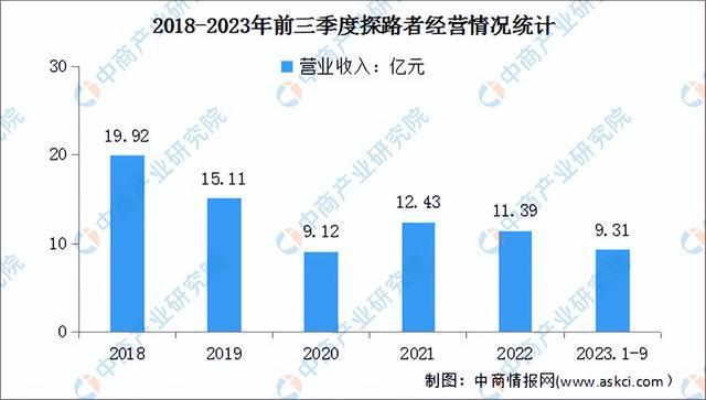 2024年中国户外用品行业市场前景预测研究报告（简版）(图11)