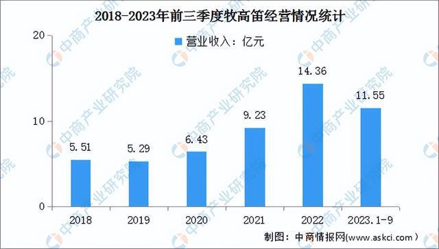 2024年中国户外用品行业市场前景预测研究报告（简版）(图13)