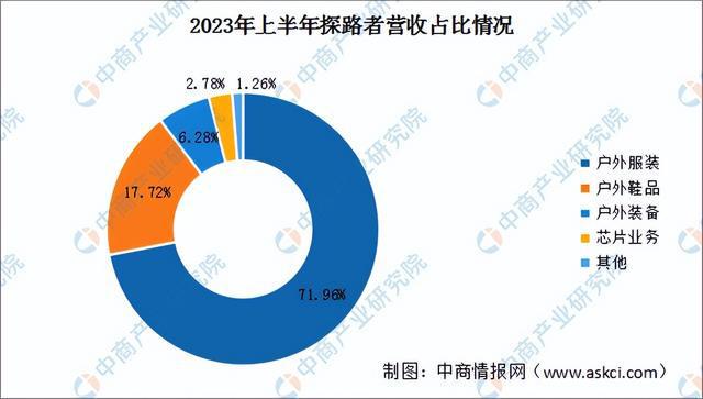 2024年中国户外用品行业市场前景预测研究报告（简版）(图12)