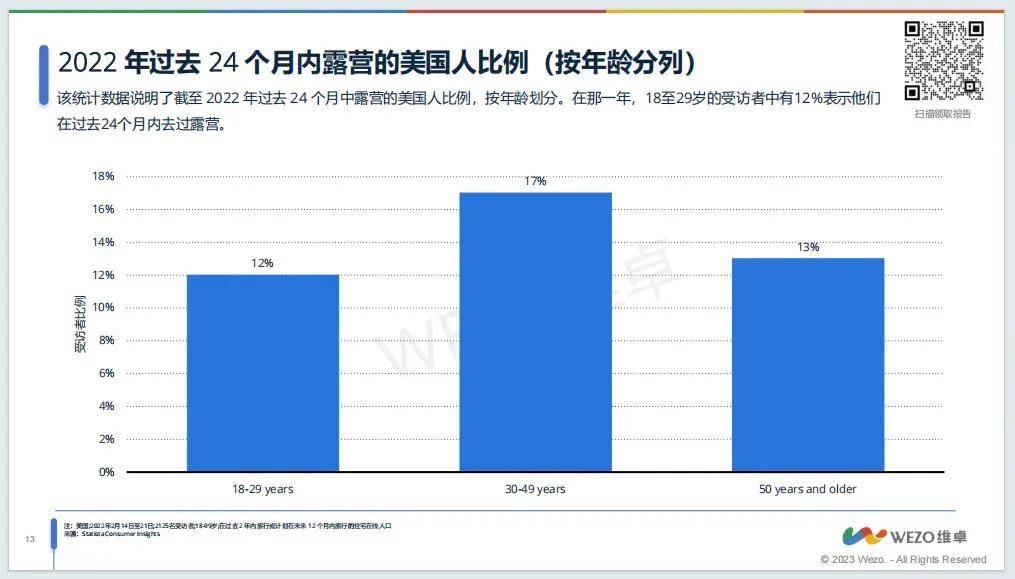 《2024美国户外休闲运动分析报告》：运动用品出海是否能把握住风口？(图3)