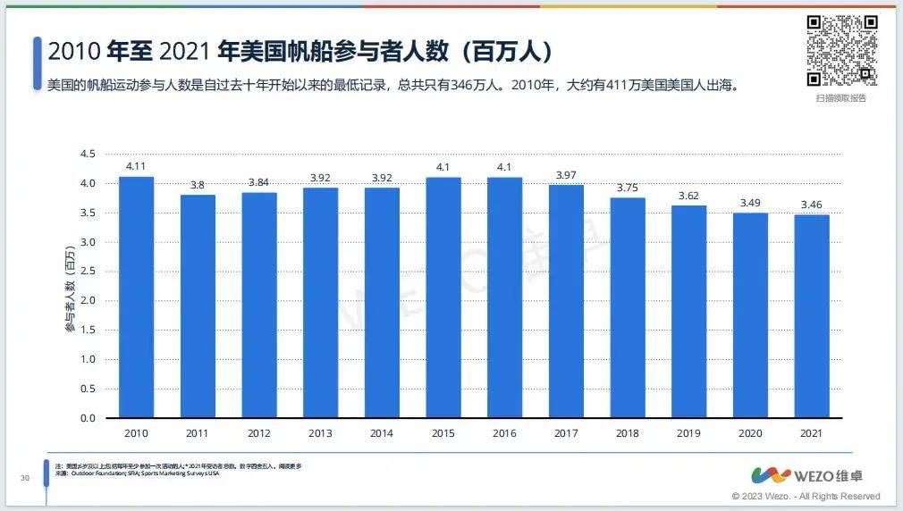 《2024美国户外休闲运动分析报告》：运动用品出海是否能把握住风口？(图4)