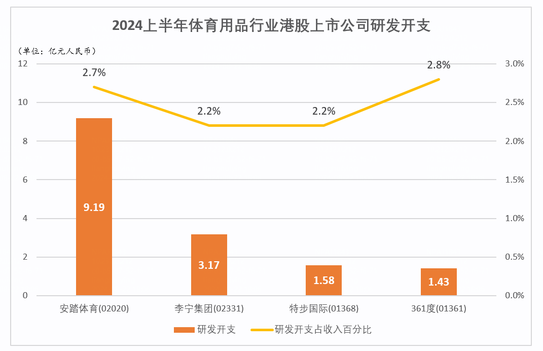 米乐M6：安踏2024H1营收达337亿元主品牌收入超李宁阿迪中国(图2)