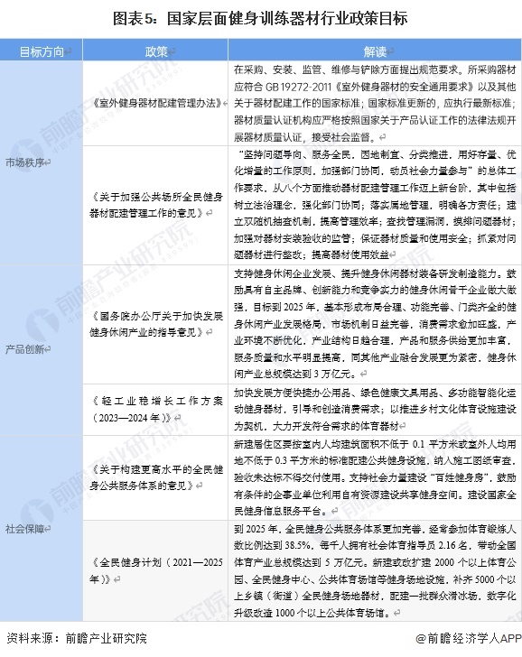 米乐M6网页版：重磅！2024年中国及31省市健身训练器材行业政策汇总及解读（全）(图2)