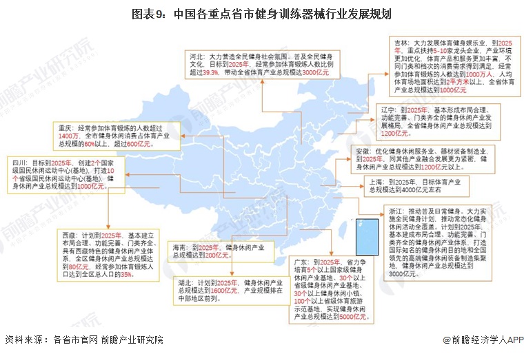 米乐M6网页版：重磅！2024年中国及31省市健身训练器材行业政策汇总及解读（全）(图3)