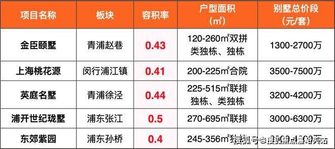 五个院子的别墅2024网站-楼盘详情-上海房天下(图4)