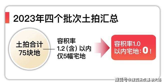 五个院子的别墅2024网站-楼盘详情-上海房天下(图2)