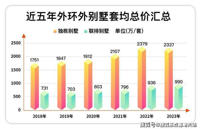 五个院子的别墅2024网站-楼盘详情-上海房天下(图3)