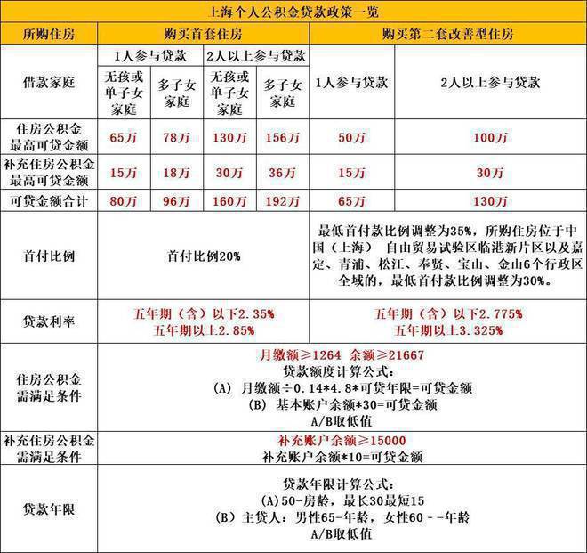 五个院子的别墅2024网站-楼盘详情-上海房天下(图27)