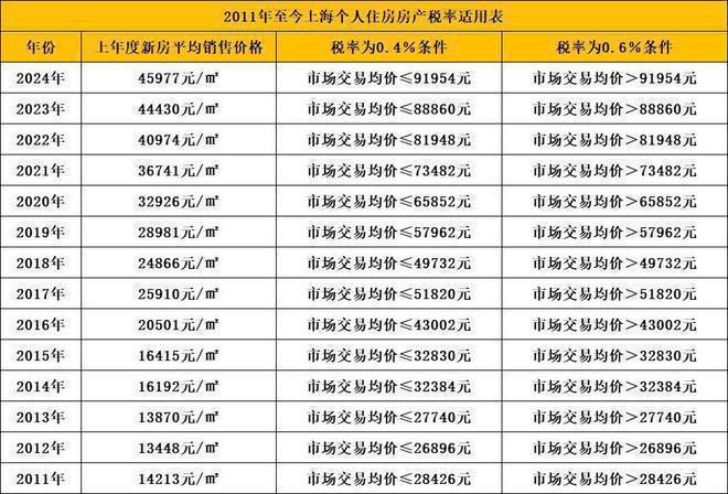 五个院子的别墅2024网站-楼盘详情-上海房天下(图30)