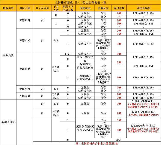 五个院子的别墅2024网站-楼盘详情-上海房天下(图26)