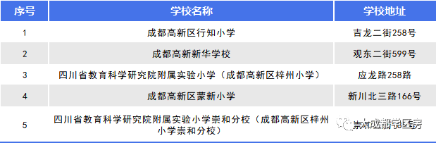 重磅消息!「兴唐新川雅境」一文读懂优缺点!项目资料-最新优惠-对接销售(图9)