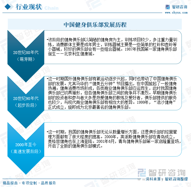 2024年中国健身俱乐部行业趋势研判：多元化、智能化、社区化趋势引领线上线下融合加速发展[图](图2)