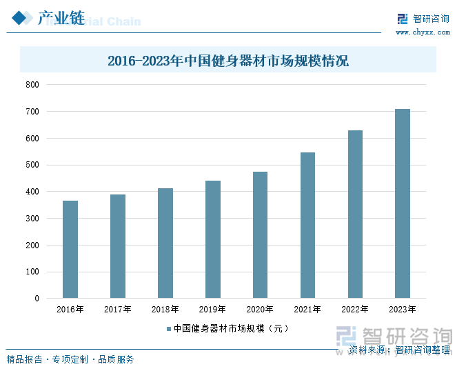 2024年中国健身俱乐部行业趋势研判：多元化、智能化、社区化趋势引领线上线下融合加速发展[图](图4)
