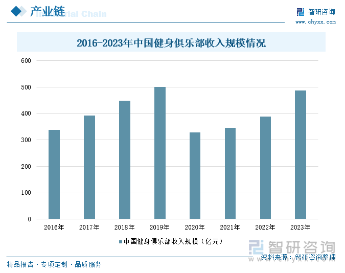 2024年中国健身俱乐部行业趋势研判：多元化、智能化、社区化趋势引领线上线下融合加速发展[图](图5)