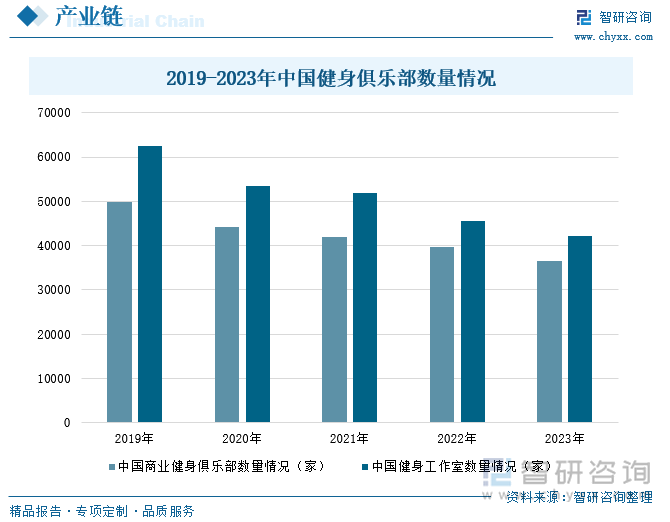 2024年中国健身俱乐部行业趋势研判：多元化、智能化、社区化趋势引领线上线下融合加速发展[图](图6)
