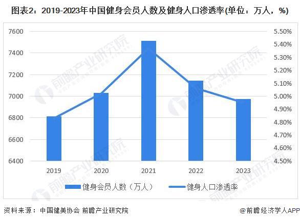 米乐M6网页版：2024年中国训练健身器材行业市场需求现状分析商业健身场馆需求疲软家庭场景增长旺盛(组图)(图2)