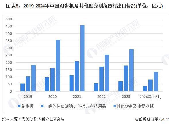 米乐M6网页版：2024年中国训练健身器材行业市场需求现状分析商业健身场馆需求疲软家庭场景增长旺盛(组图)(图5)
