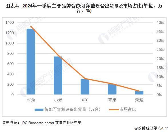 米乐M6网页版：2024年中国训练健身器材行业市场需求现状分析商业健身场馆需求疲软家庭场景增长旺盛(组图)(图4)