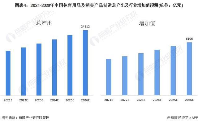 「前瞻解读」2024-2029年中国体育用品行业发展阶段及前景分析(图4)