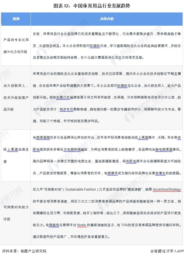 预见2024：2024年中国体育用品行业市场规模、竞争格局及发展前景分析未来市场规模将近2万亿元(图12)