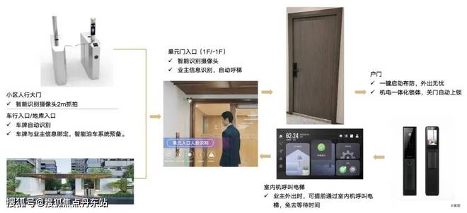 米乐M6网页版：中建山水雅境2024售楼处发布中建山水雅境最新价格周边配套(图9)