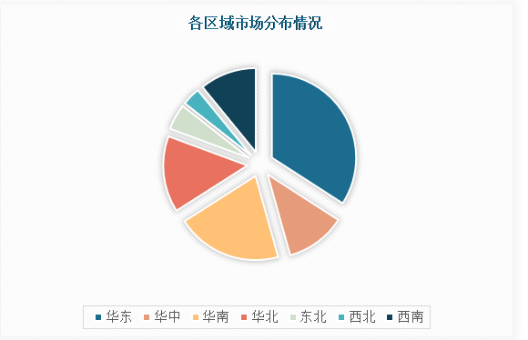 中国健身俱乐部市场现状深度分析与投资趋势调研报告（2024-2030年）(图4)