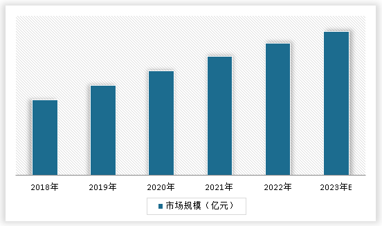 中国健身俱乐部市场现状深度分析与投资趋势调研报告（2024-2030年）(图3)