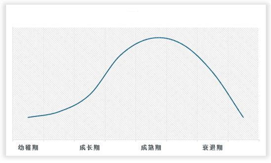 中国健身俱乐部市场现状深度分析与投资趋势调研报告（2024-2030年）(图2)