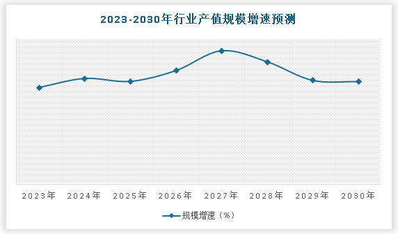 中国健身俱乐部市场现状深度分析与投资趋势调研报告（2024-2030年）(图5)