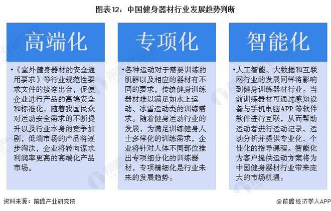 预见2024：《2024年中国健身训练器材行业全景图谱》(附市场规模、竞争格局和发展前景等)(图12)