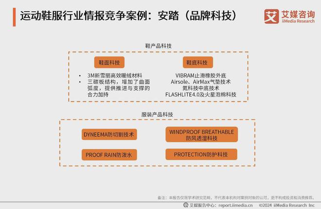 米乐M6平台：2024-2025年中国运动鞋服行业分析：科技研发提升产品市场竞争力(图2)