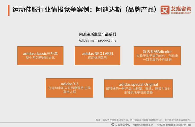 米乐M6平台：2024-2025年中国运动鞋服行业分析：科技研发提升产品市场竞争力(图3)