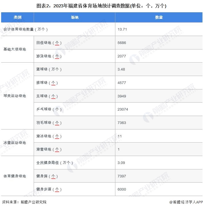 2024年福建省体育用品行业市场现状及发展前景分析到2029年总产出有望超6000亿元【组图】(图2)