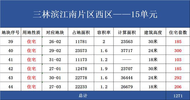 前滩公馆（2024网站）浦东陆家嘴前滩公馆2024最新户型配套(图13)